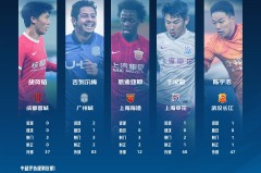 中超焦点战：玉昆队三外援对决亚泰队，强强碰撞即将上演